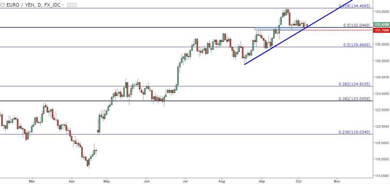 Eur Gbp Technical Analysis Capital Gains Tax On Forex Trading Blum - 